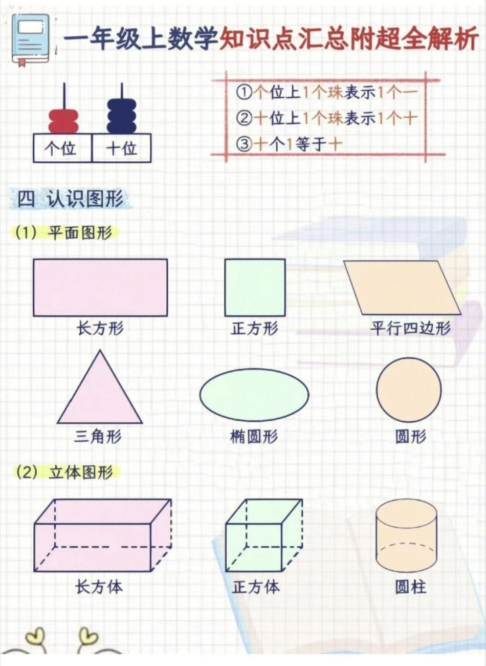 一年级上册数学期末必考超全知识点解析 教育 期末复习 知识点总结 学习.pdf_第3页