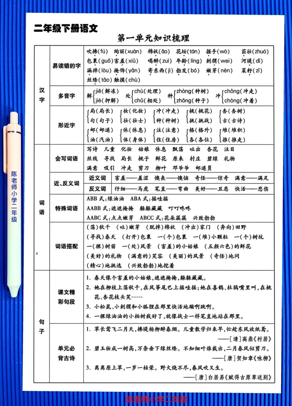 二年级语文下册全册单元知识梳理汇总。从一到八单元都有，老师精心整理，家长赶紧打印给孩子学一下！二年级语文 二年级语文下册 必考考点 知识点总结.pdf_第2页