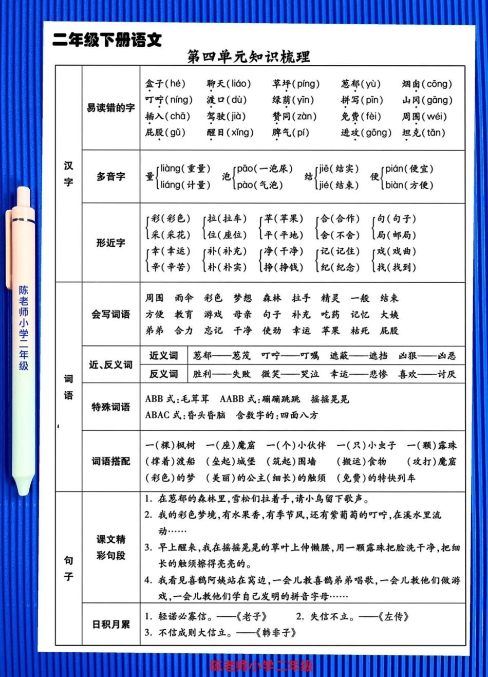 二年级语文下册全册单元知识梳理汇总。从一到八单元都有，老师精心整理，家长赶紧打印给孩子学一下！二年级语文 二年级语文下册 必考考点 知识点总结.pdf_第3页