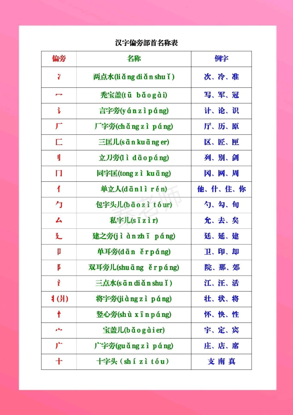 一年级上册数学期中测试真题。 一年级数学 期中考试 必考考点 知识推荐官 学习资料 易错题  热点宝 创作者中心.pdf_第2页