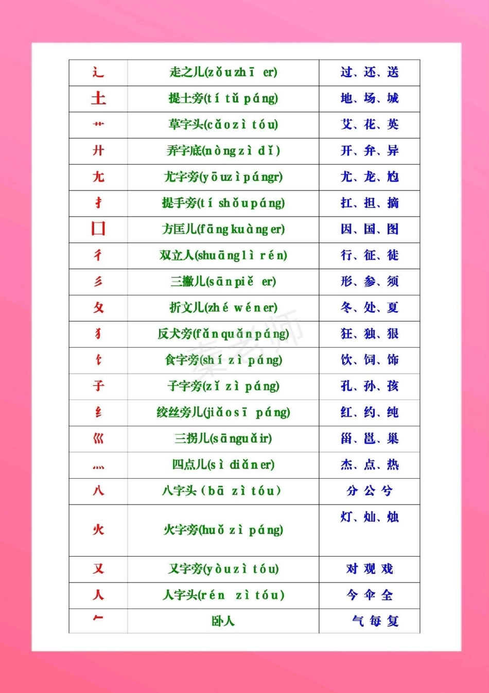 一年级上册数学期中测试真题。 一年级数学 期中考试 必考考点 知识推荐官 学习资料 易错题  热点宝 创作者中心.pdf_第3页