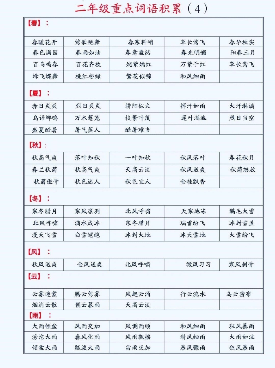 二年级语文重点词语积累。二年级语文重点词语积累二年级语文 词语积累  知识分享 小学语文知识点.pdf_第3页