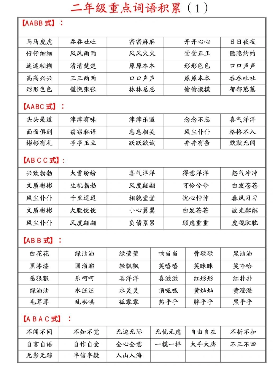 二年级重点词语积知识点总结.pdf_第1页