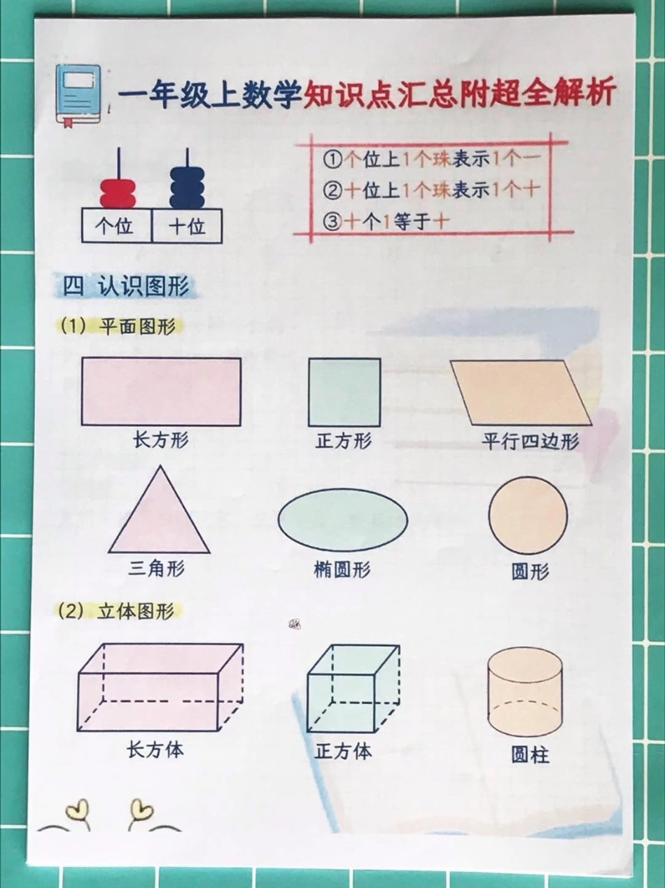 一年级上册数学知识点汇总，家长收藏孩子受益哦.pdf_第3页