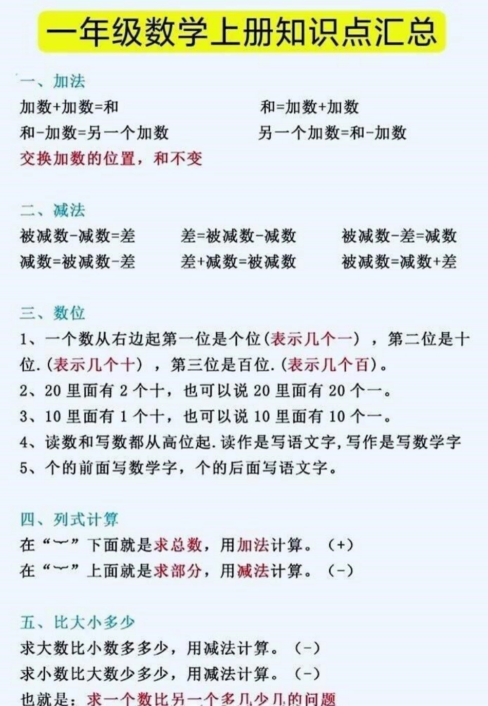 一年级上册数学知识点总结。一年级数学 知识点总结 一年级重点知识归纳.pdf_第1页