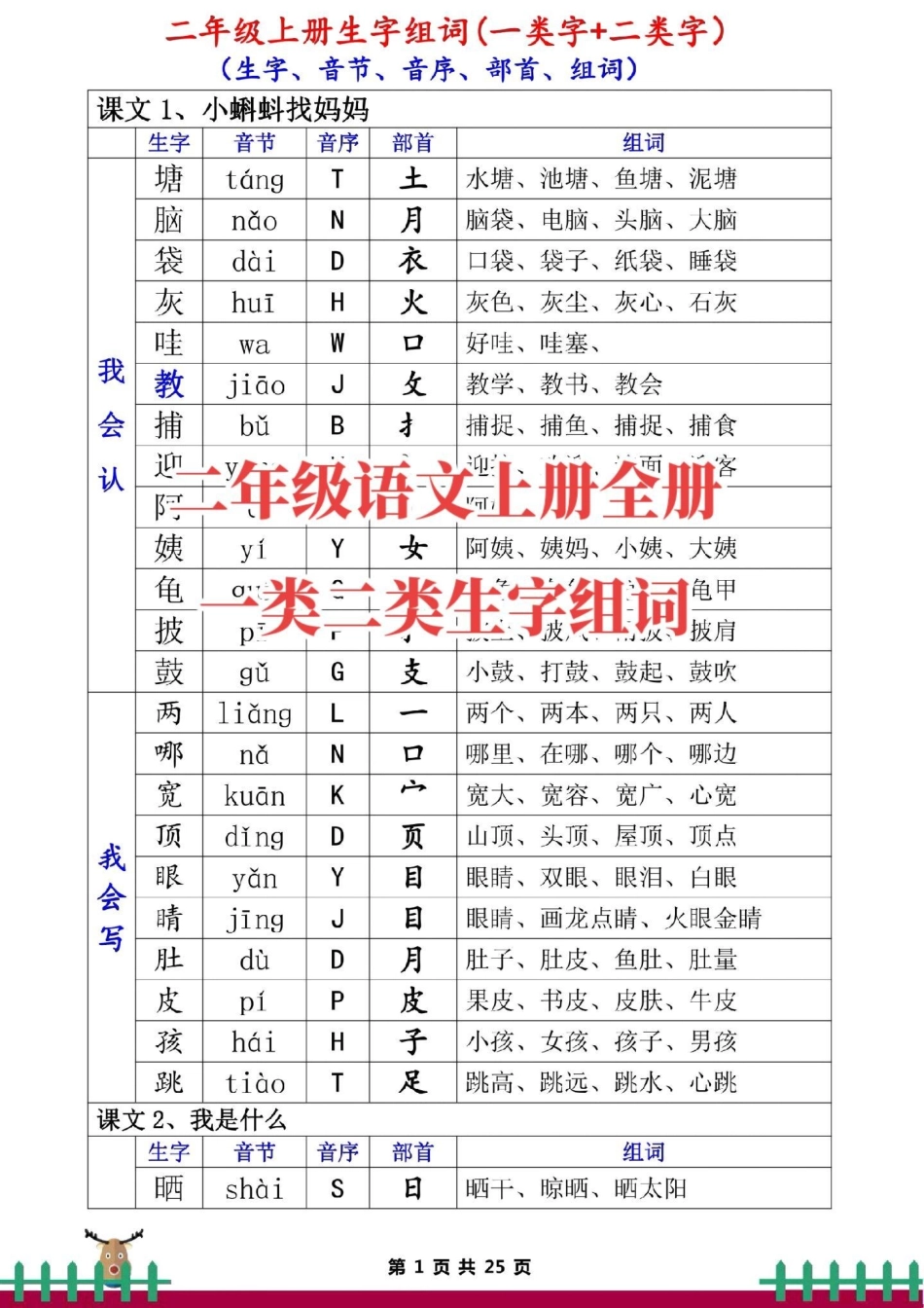 二上语文全册一类二类生字组词。二年级语文上册一类二类生字组词，必须掌握。二年级语文 小学语文.pdf_第1页