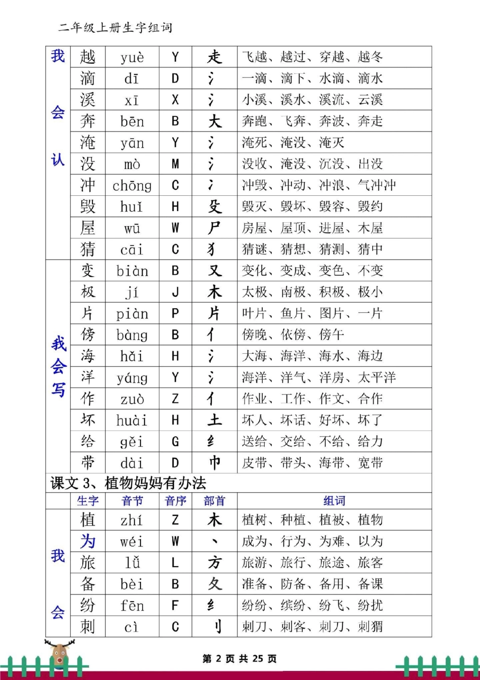 二上语文全册一类二类生字组词。二年级语文上册一类二类生字组词，必须掌握。二年级语文 小学语文.pdf_第2页