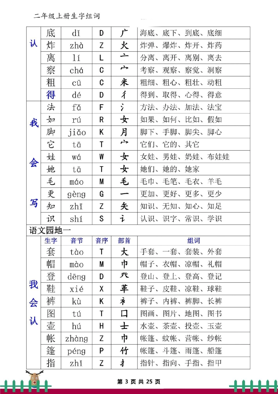 二上语文全册一类二类生字组词。二年级语文上册一类二类生字组词，必须掌握。二年级语文 小学语文.pdf_第3页