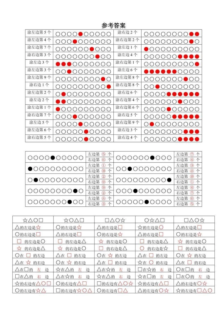 一年级上册数学-----专项练习一年级上册方向和位置专项练习 复习题填空专项练习 复习题电子版 可打印小学数学  一年级数学数学思维 一年级 幼小衔接.pdf_第1页