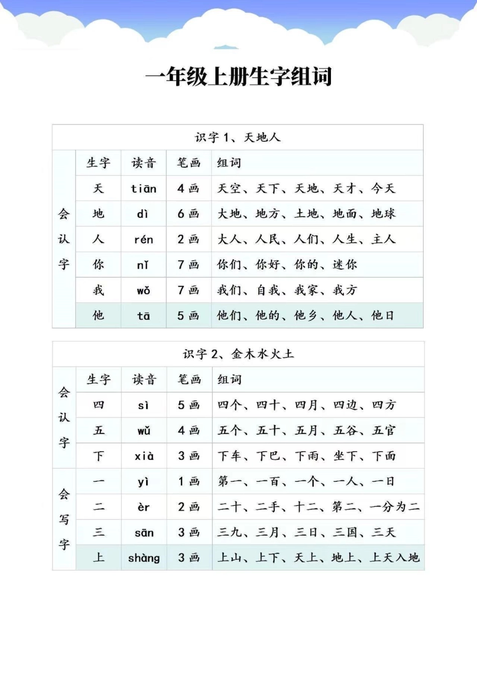 一年级上册语文《第一单元》生字组词，.pdf_第1页