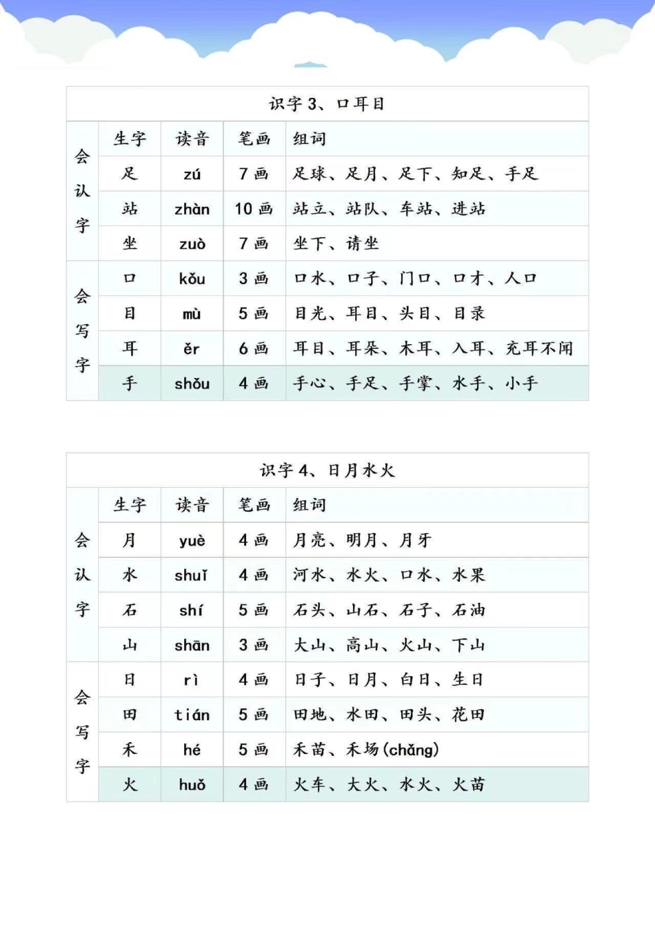 一年级上册语文《第一单元》生字组词，.pdf_第2页