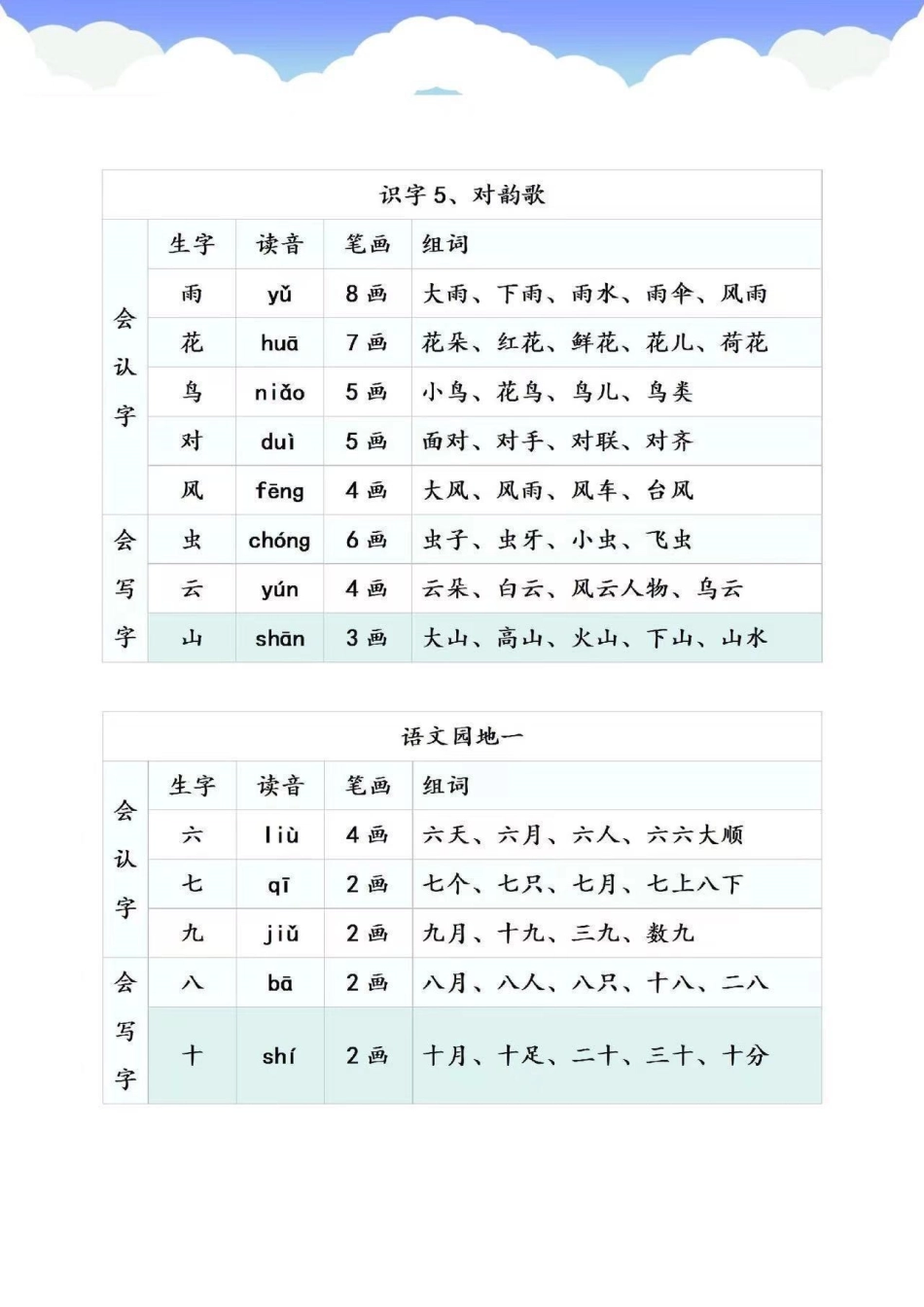 一年级上册语文《第一单元》生字组词，.pdf_第3页