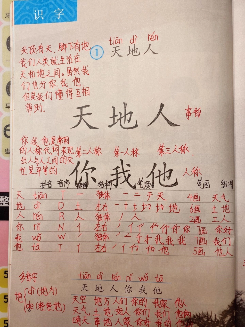 一年级上册语文《第一单元》详细笔记.pdf_第1页