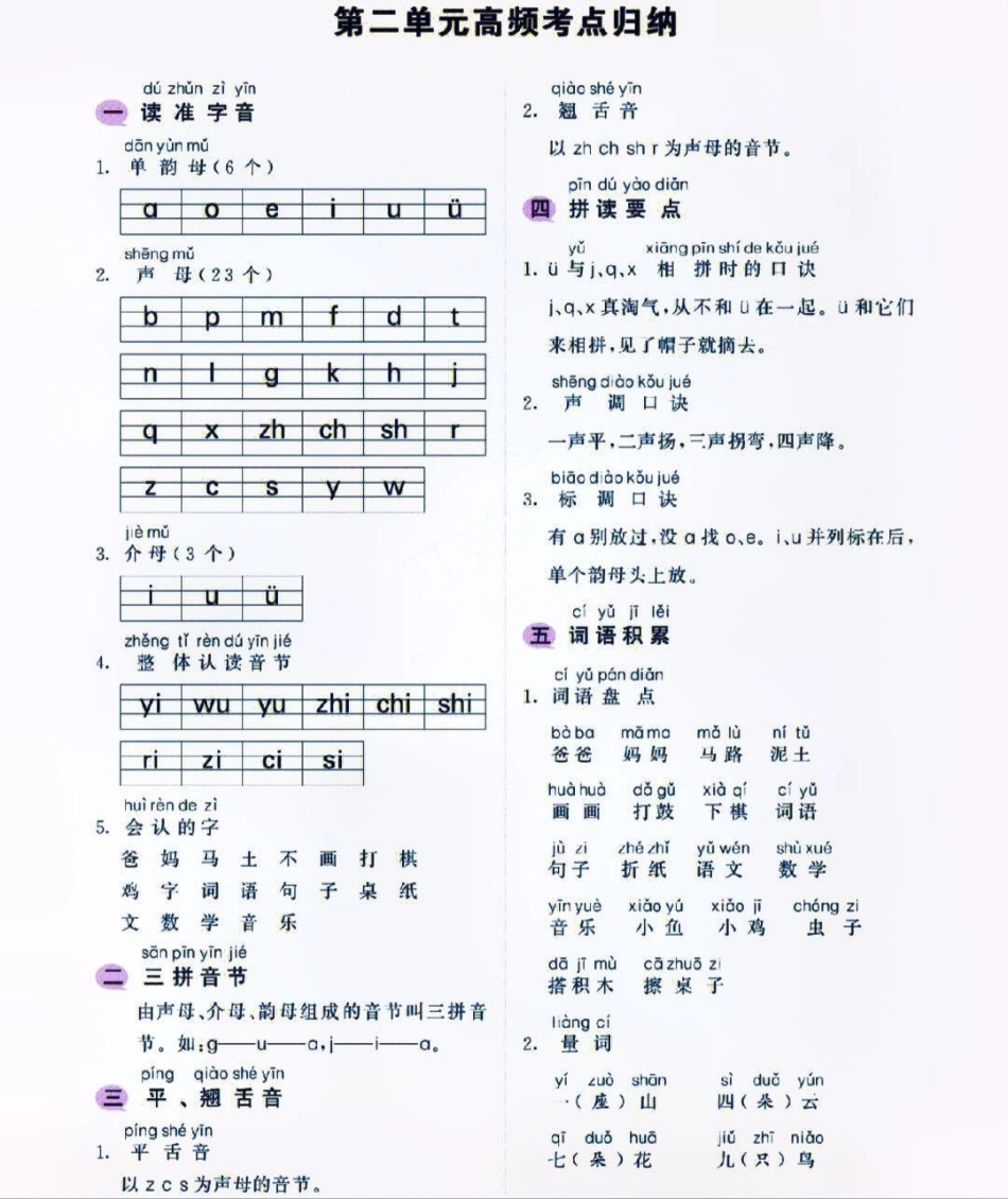 一年级上册语文1-8单元基础知识高频考点汇总大全  教育 小学知识点归纳 知识点总结.pdf_第2页