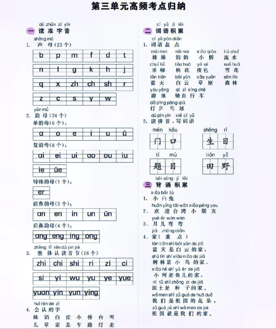 一年级上册语文1-8单元基础知识高频考点汇总大全  教育 小学知识点归纳 知识点总结.pdf_第3页