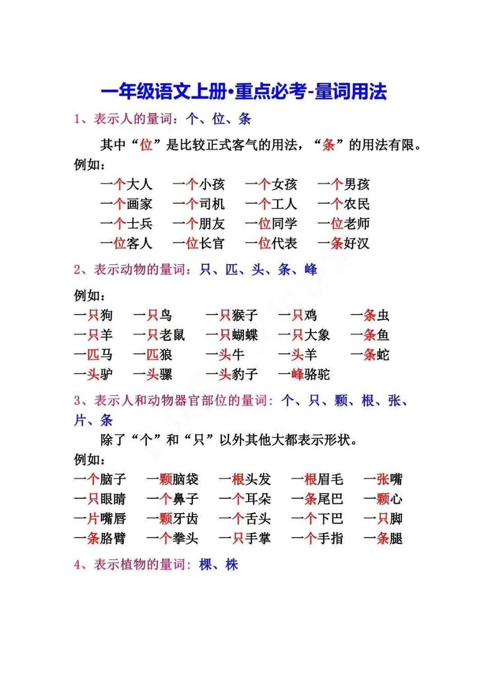 一年级上册语文必考重点量词填空及句子专项练习小学知识点归纳 知识点总结 学习 小学语文资料分享 小学一年级语文.pdf_第1页