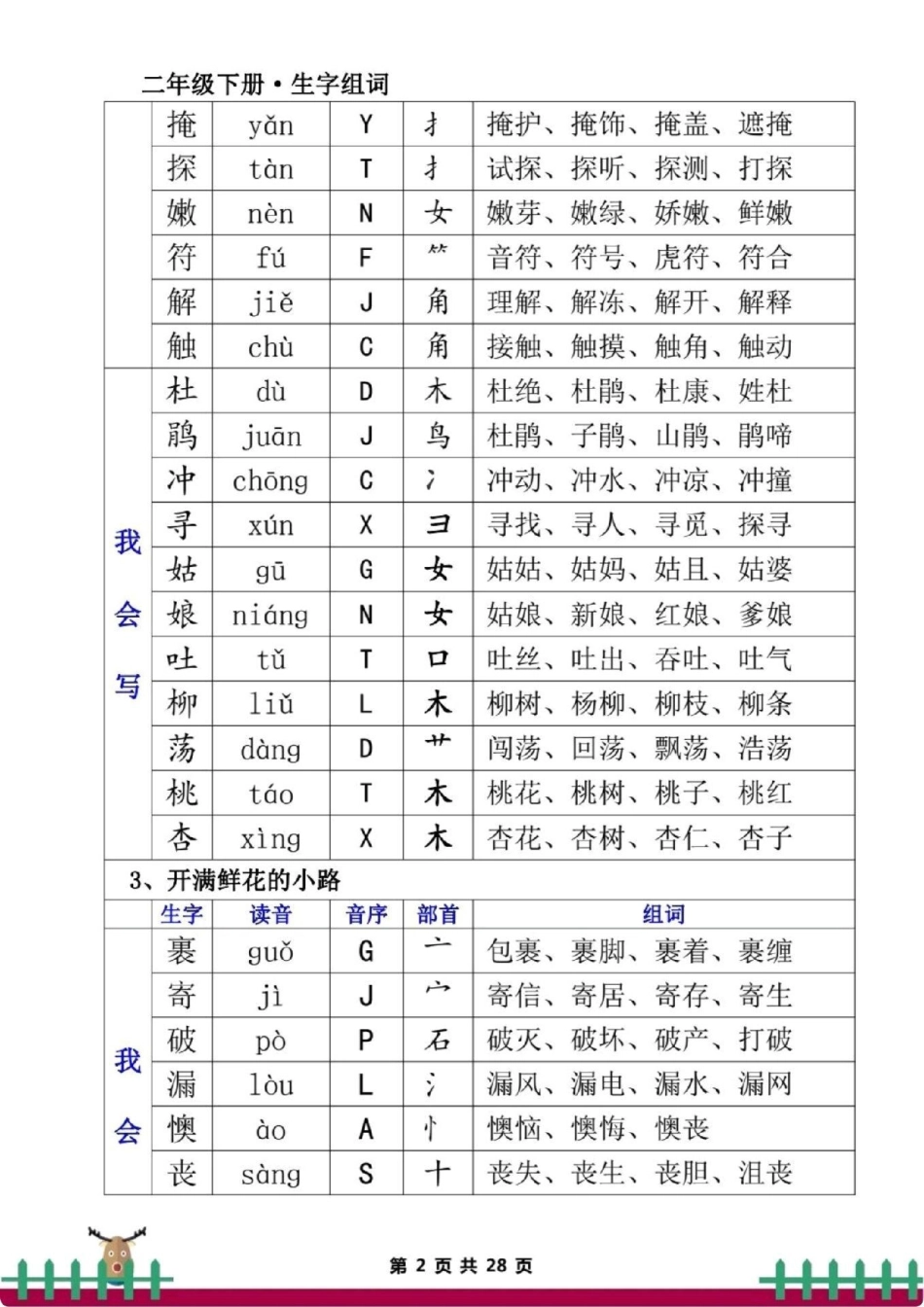 二下语文生字组词，可打印。寒假必备二年级语文.pdf_第2页