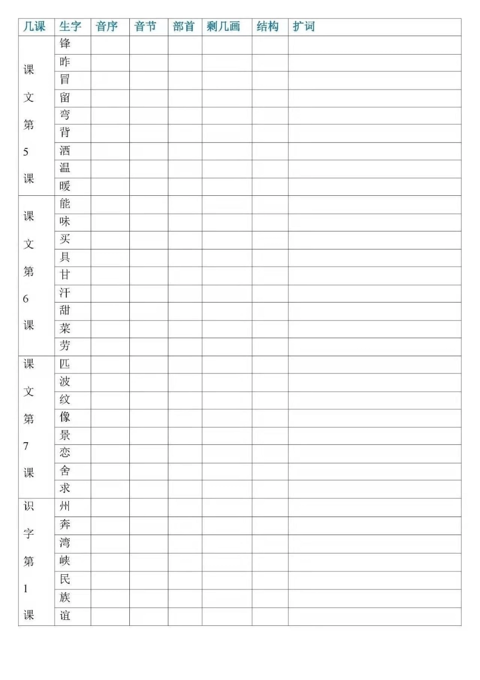 感谢我要上热门➭ 二年级下册语文 写字表.pdf_第2页