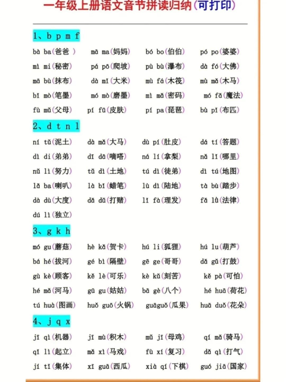 一年级上册语文汉语拼音拼读归纳总结，家里有幼升小的宝贝们练习收藏起来 小学语文 幼小衔接 暑假充电计划 知识点总结.pdf_第1页