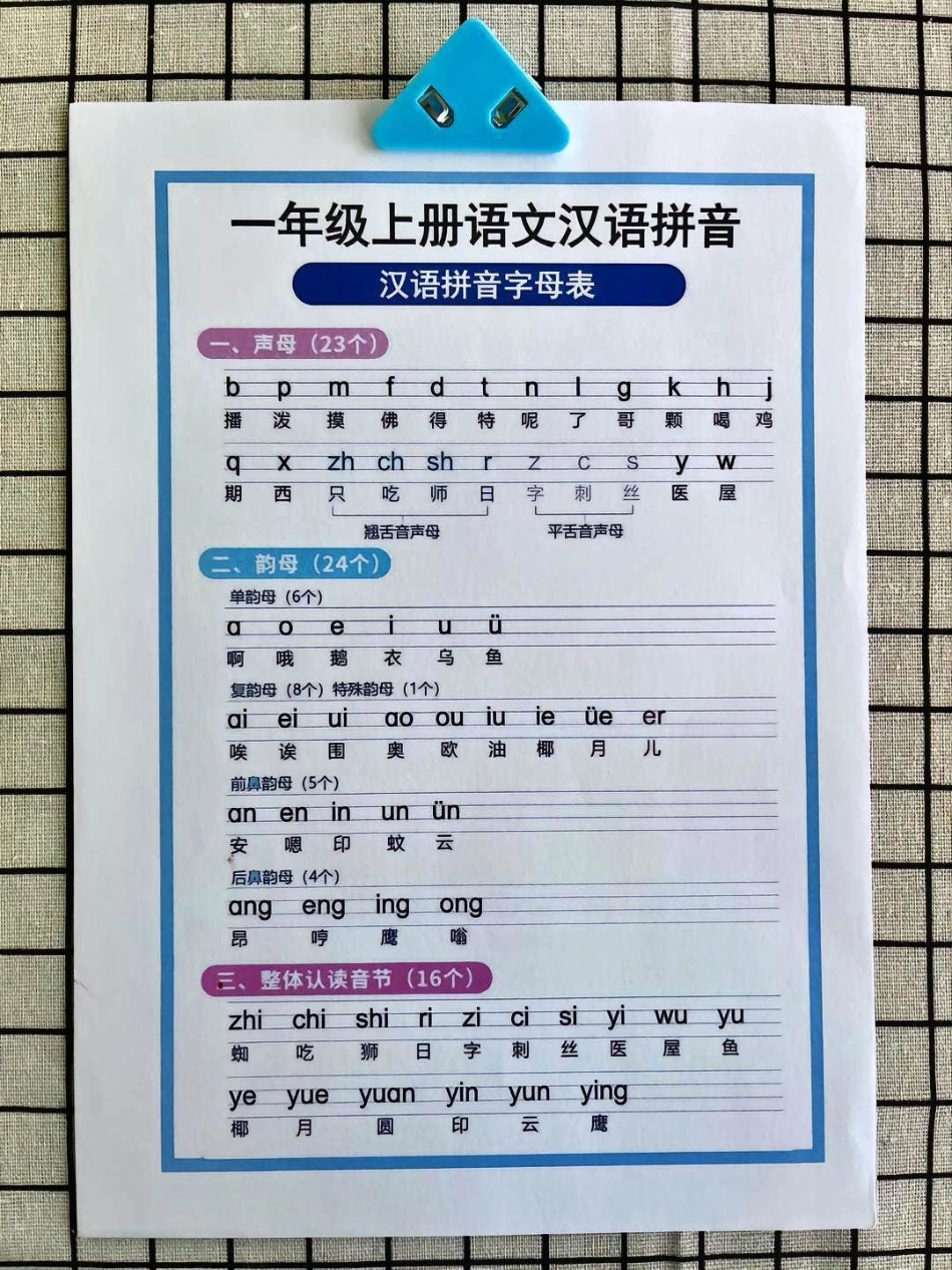 一年级上册语文汉语拼音字母表及口诀儿歌知识点总结 学习 小学知识点归纳.pdf_第1页