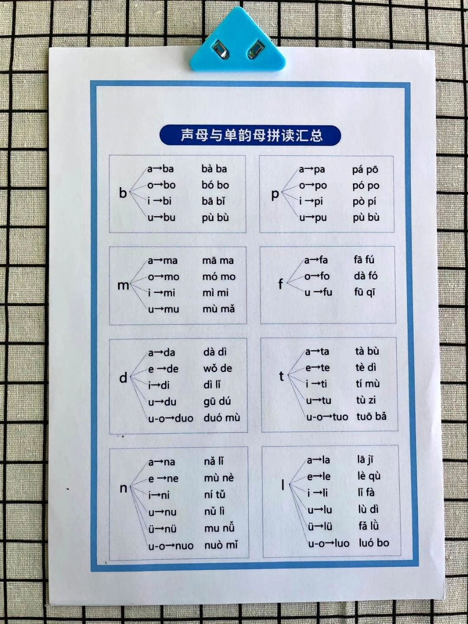 一年级上册语文汉语拼音字母表及口诀儿歌知识点总结 学习 小学知识点归纳.pdf_第3页