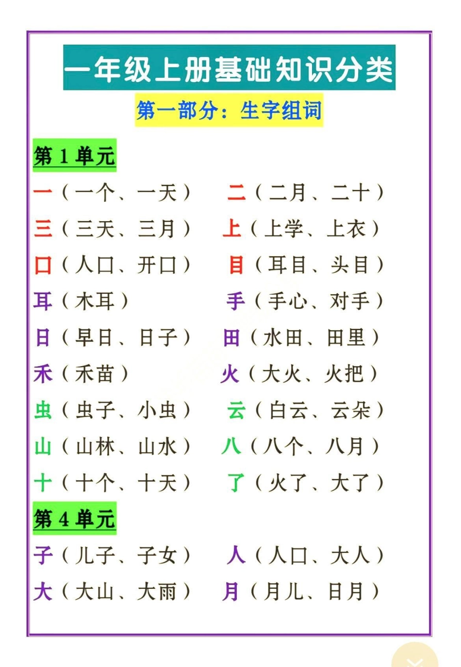 一年级上册语文基础重点大全。一年级  一年级上册 知识分享.pdf_第1页