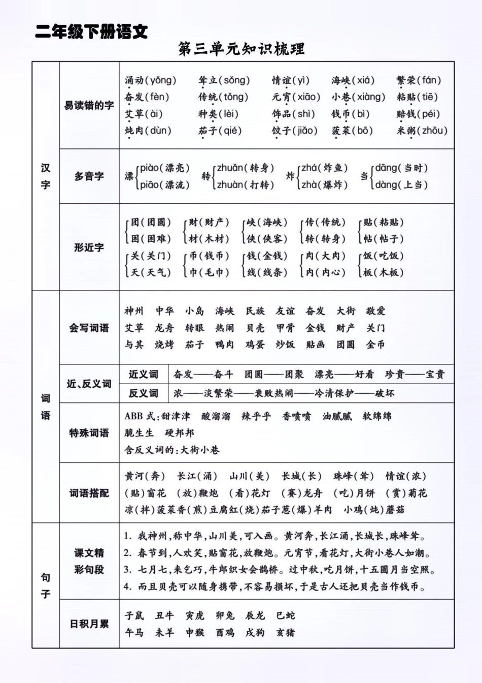 期中复习二下期中考点整理与归纳。期中复习二下期  二年级语文下册1-4单元期中考点整理与归纳， 知识点总结 期中测试卷 小学语文知识点，有电子版有空白版!学习资料分享 热点  创作者中心.pdf_第3页