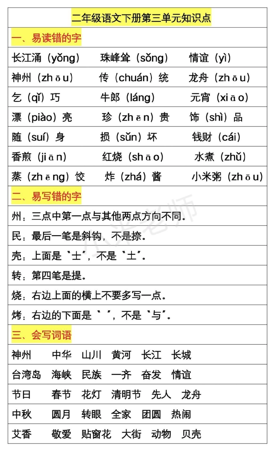 热门 二年级下册语文 第三单元知识点 家长收藏.pdf_第1页