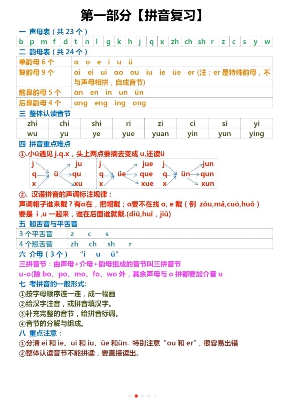 一年级上册语文期末必考重点知识点归纳总结 教育 知识点总结 学习 期末复习.pdf_第1页