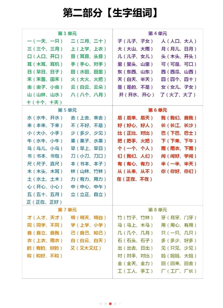 一年级上册语文期末必考重点知识点归纳总结 教育 知识点总结 学习 期末复习.pdf_第2页