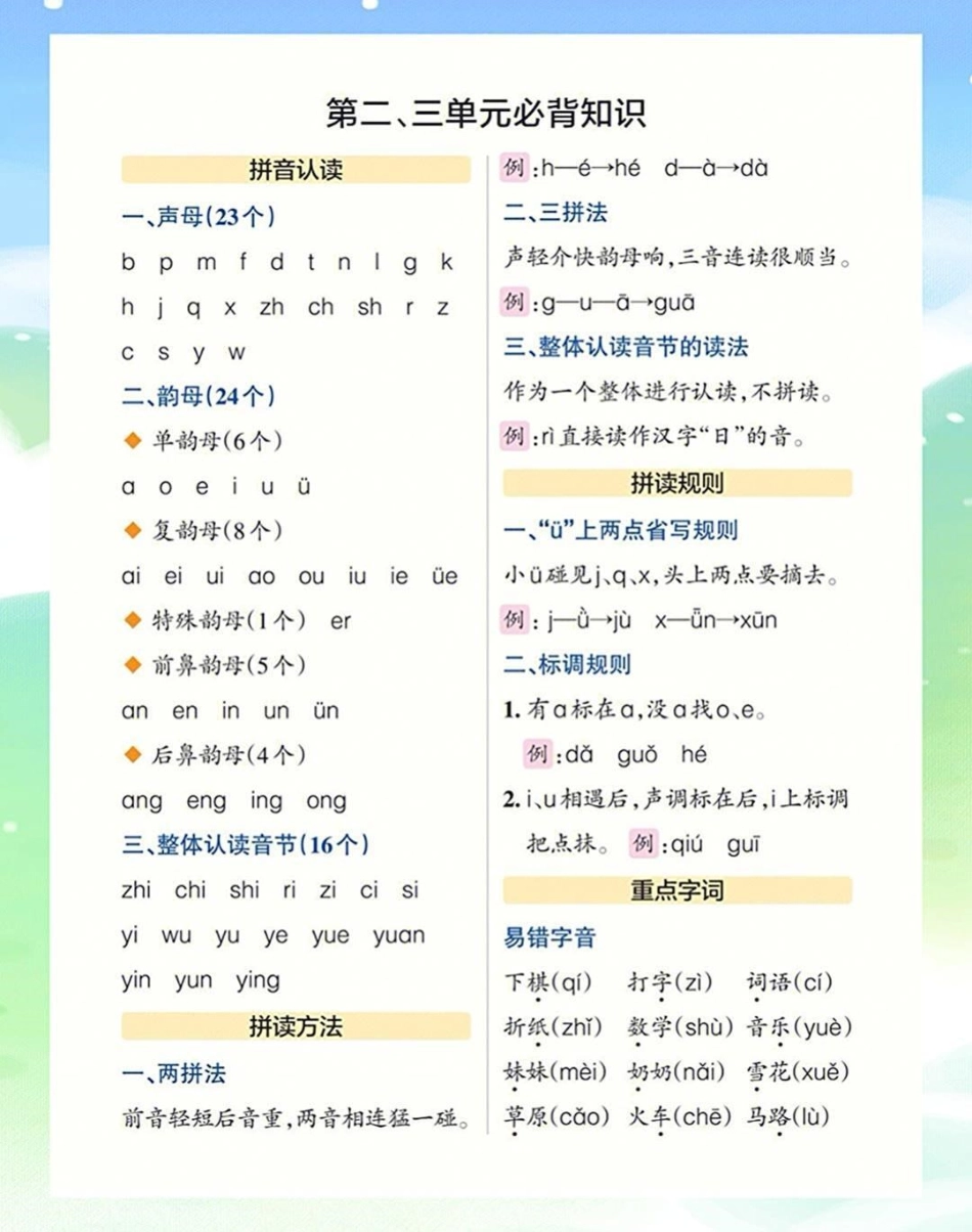 一年级上册语文期末复习各单元知识点归纳总结 教育 学习 知识点总结 期末复习.pdf_第2页