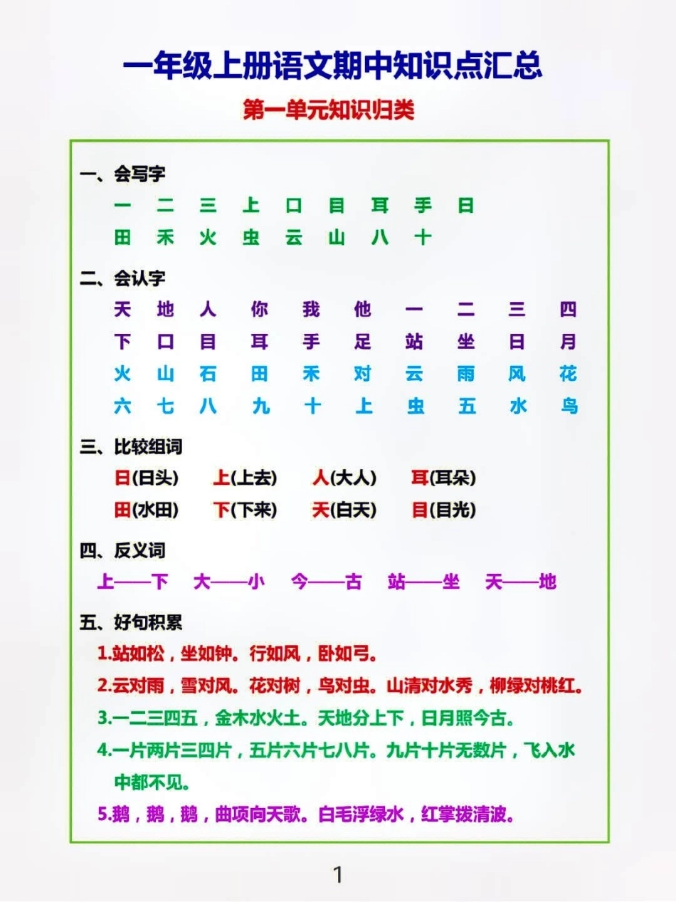 一年级上册语文期中复习1-4单元基础知识点归纳总结小学知识点归纳 知识点总结 学习.pdf_第1页