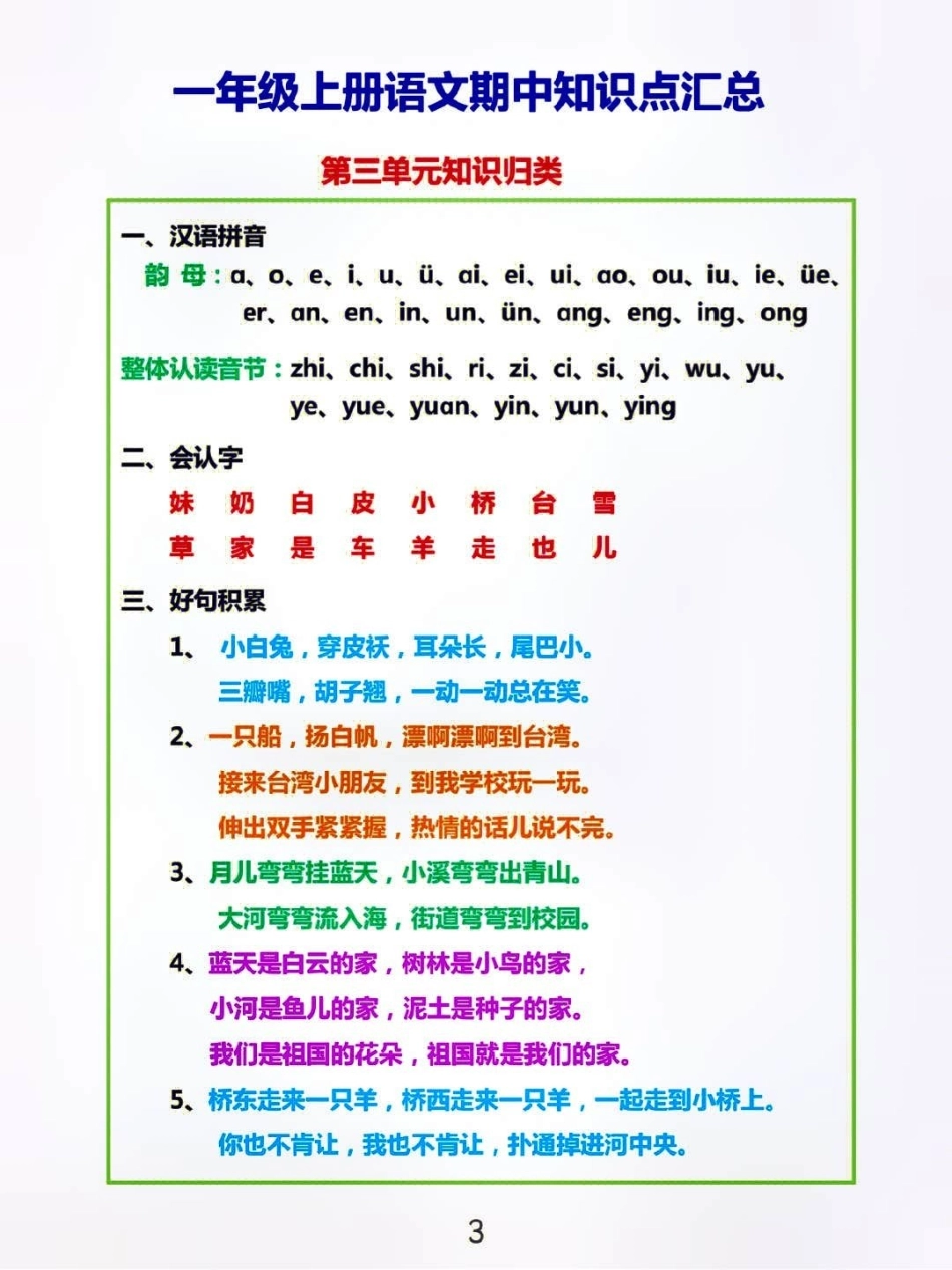 一年级上册语文期中复习1-4单元基础知识点归纳总结小学知识点归纳 知识点总结 学习.pdf_第3页