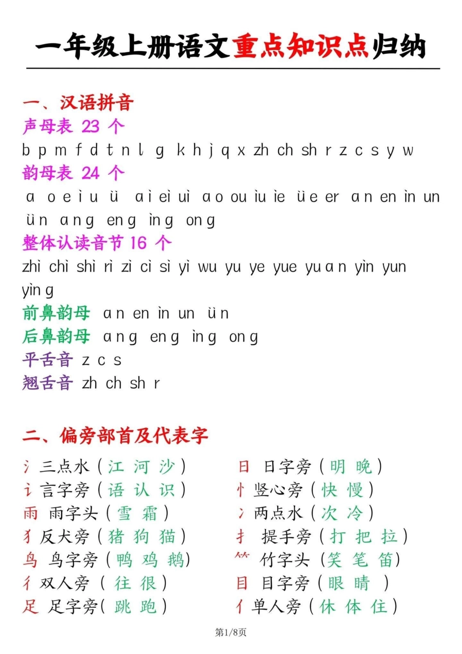 一年级上册语文知识点归纳总结。一年级语文 一年级重点知识归纳 知识点总结.pdf_第1页