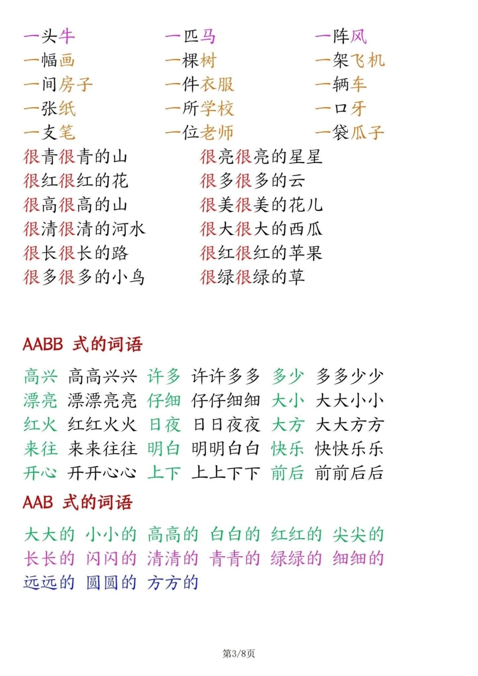 一年级上册语文知识点归纳总结。一年级语文 一年级重点知识归纳 知识点总结.pdf_第3页