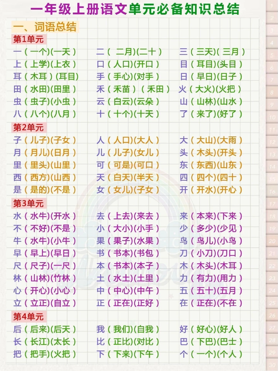 一年级上册语文知识点总结.pdf_第1页