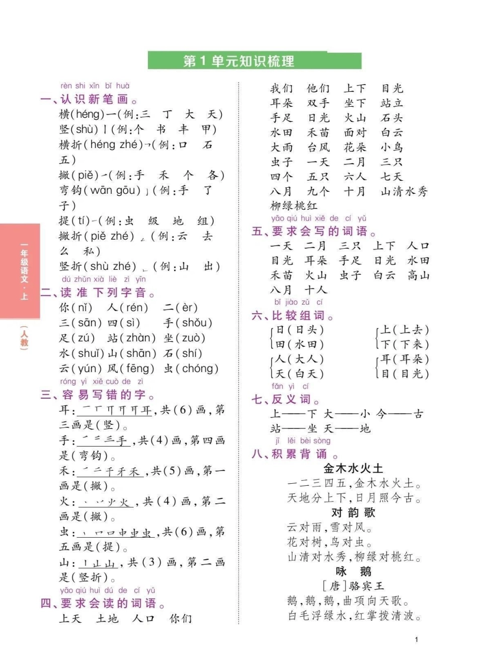 一年级上册语文重要考点知识点归纳。一年级各单元知识点总结 一年级重点知识归纳 一年级考点总结.pdf_第1页