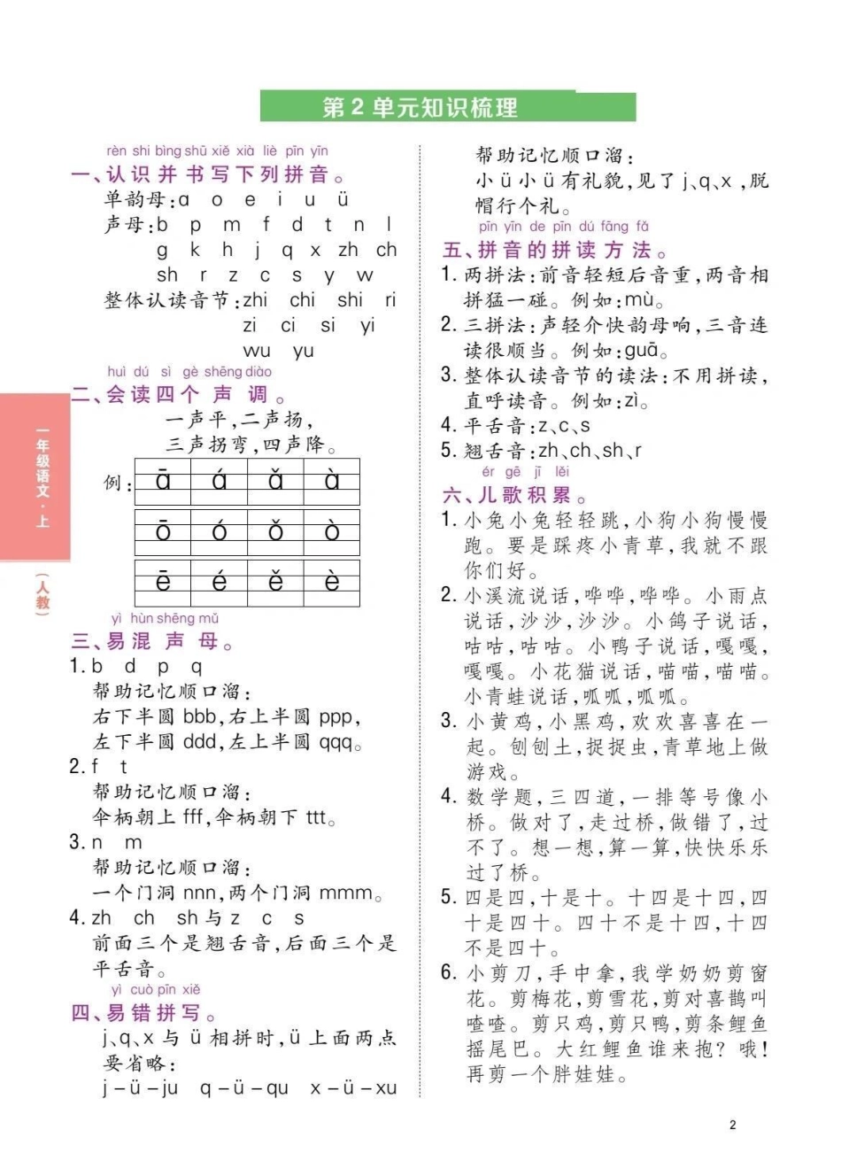 一年级上册语文重要考点知识点归纳。一年级各单元知识点总结 一年级重点知识归纳 一年级考点总结.pdf_第2页
