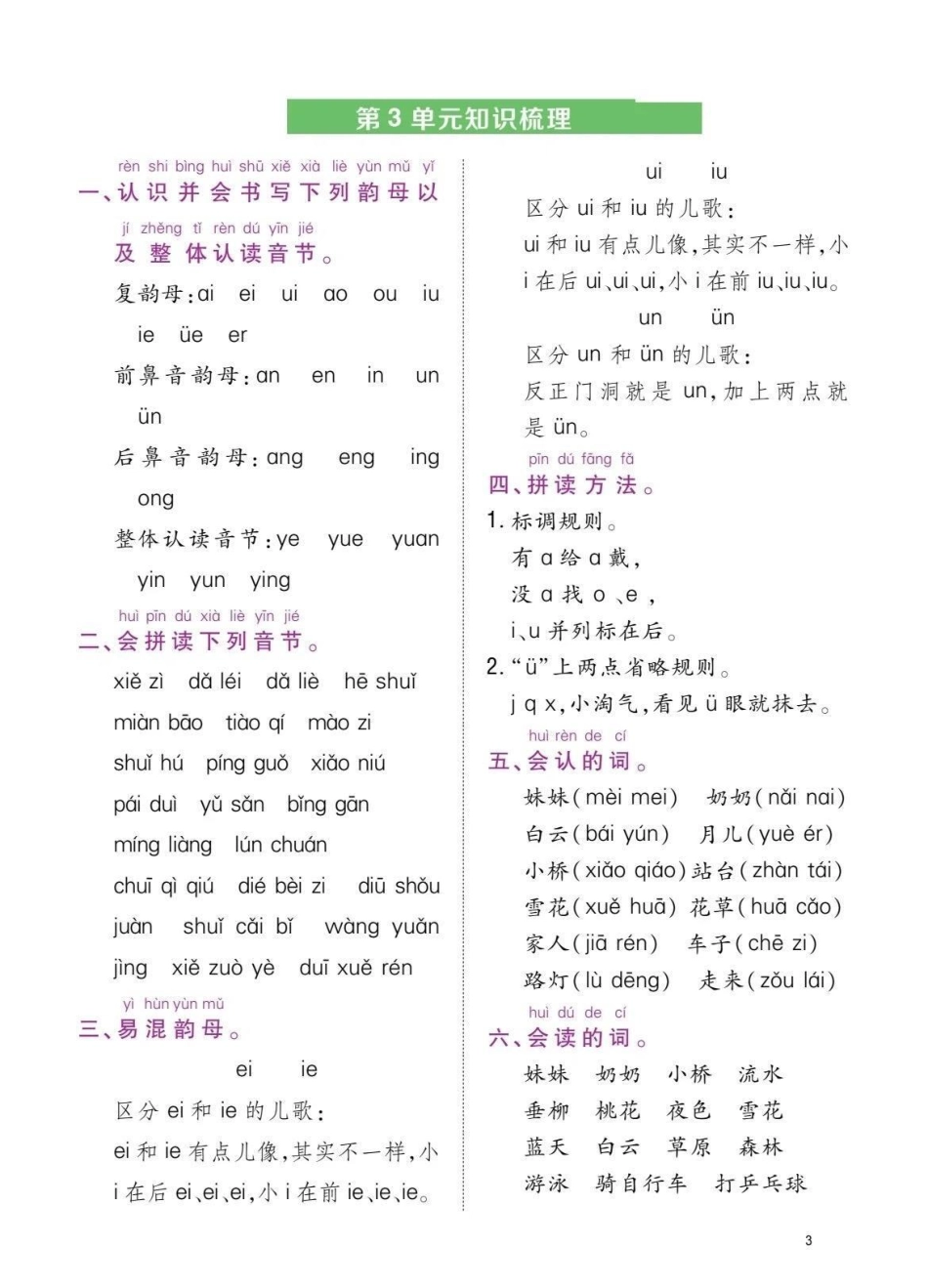 一年级上册语文重要考点知识点归纳。一年级各单元知识点总结 一年级重点知识归纳 一年级考点总结.pdf_第3页