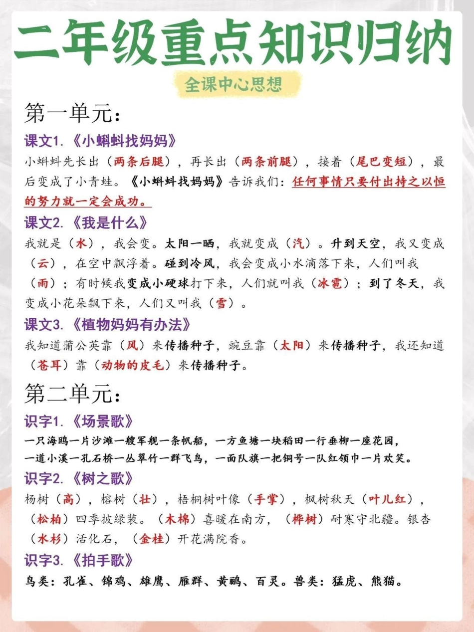 我要上热门二年级语文上册期末重点知识点必考期末复习 二年级语文上册.pdf_第1页