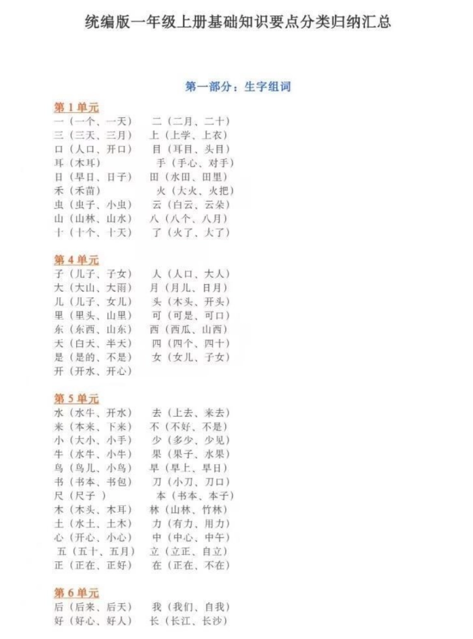 一年级上册重点知识汇总.pdf_第1页
