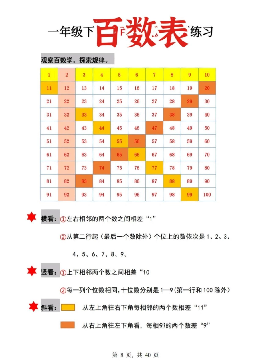 一年级数学八大专项汇总。一年级 知识分享 学习 数学 一年级数学.pdf_第3页