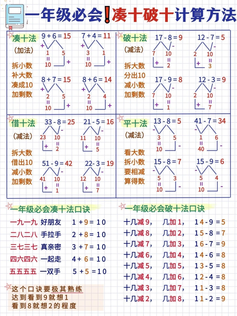 一年级数学必须掌握的凑十法和破十法计算练习数学思维 小学数学 教育 学习.pdf_第1页