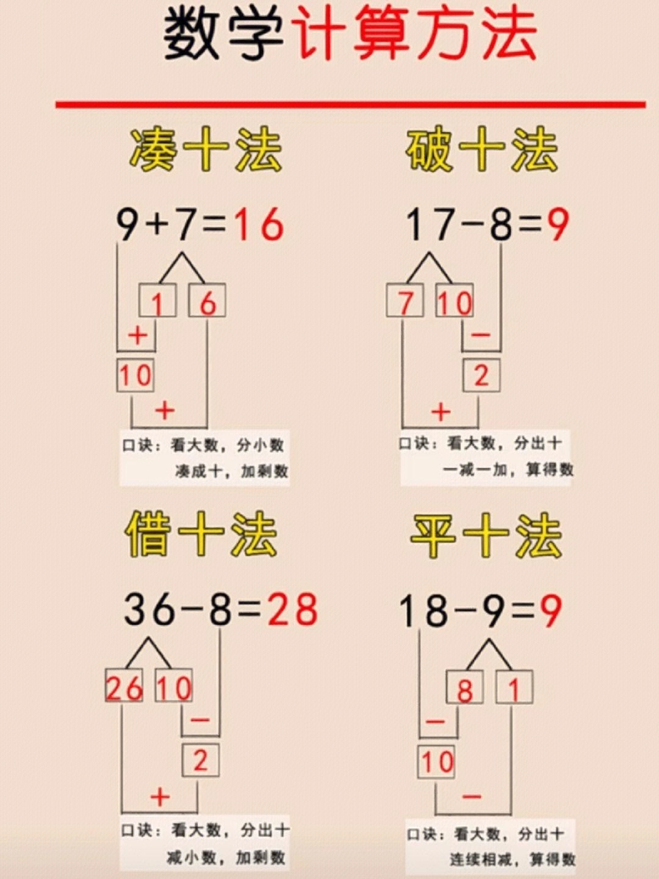 一年级数学凑十法，破十法，平十法，借十法计算口诀及知识点归纳 小学知识点归纳 学习 一年级数学 知识点总结.pdf_第1页