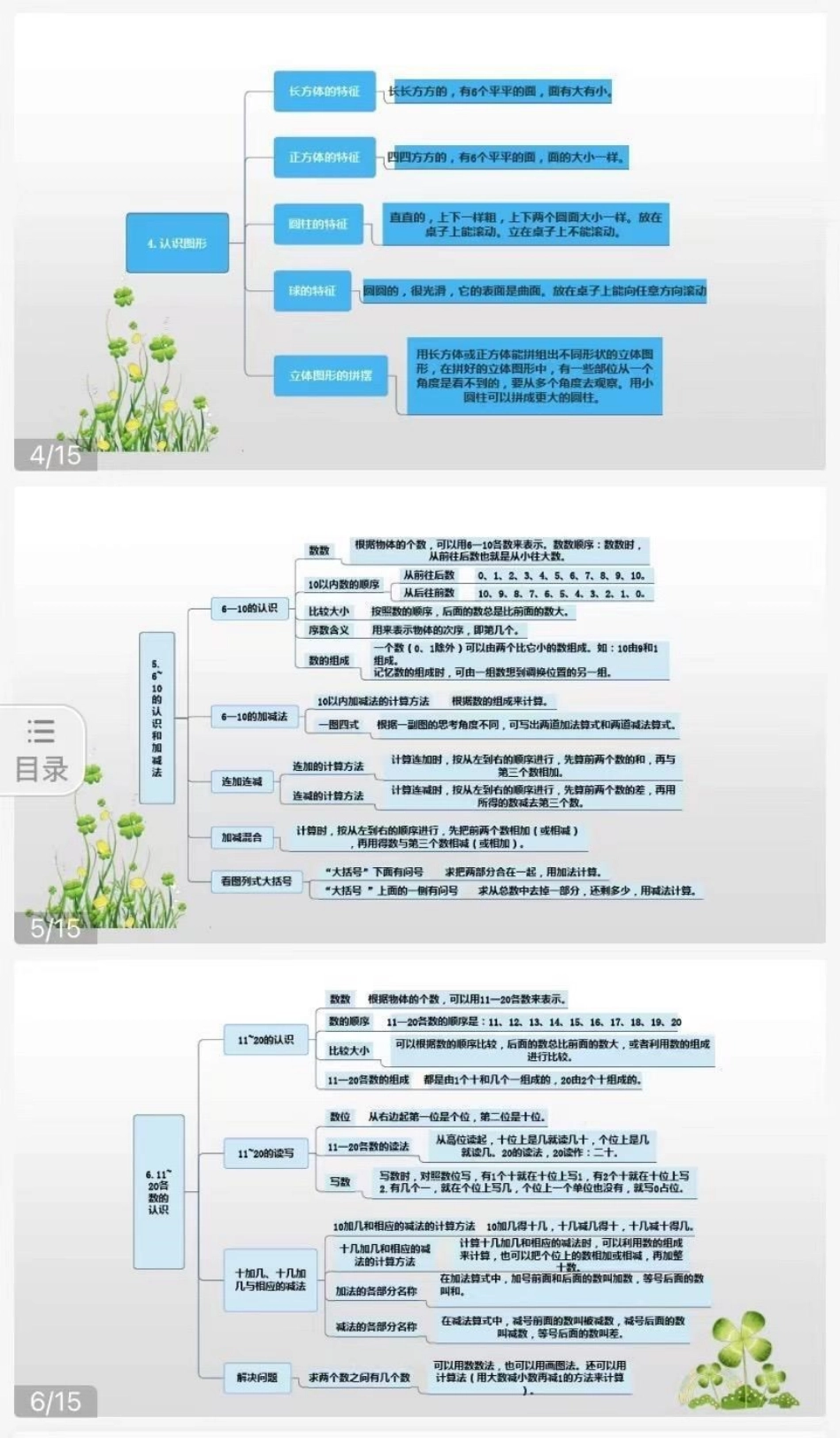 一年级数学全册思维导图大纲版.pdf_第2页