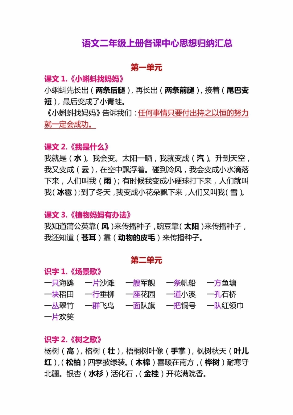 知识点总结 二年级上册语文课文中心思想，必考题，给孩子收藏起来背一背吧二年级 二年级语文上册知识归纳 二年级上册语文 二年级语文.pdf_第1页