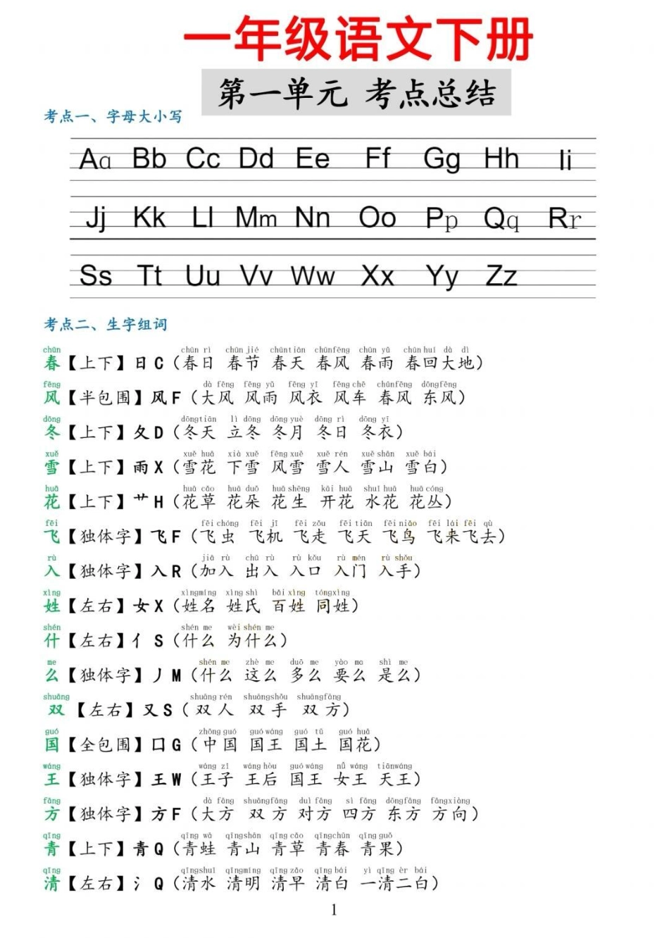 一年级下册1-8单元知识点总结。语文搞定这24张纸，一年级下册语文可以躺平了。语文 一年级语文 一年级重点知识归纳 一年级下册 小学语文知识点.pdf_第2页