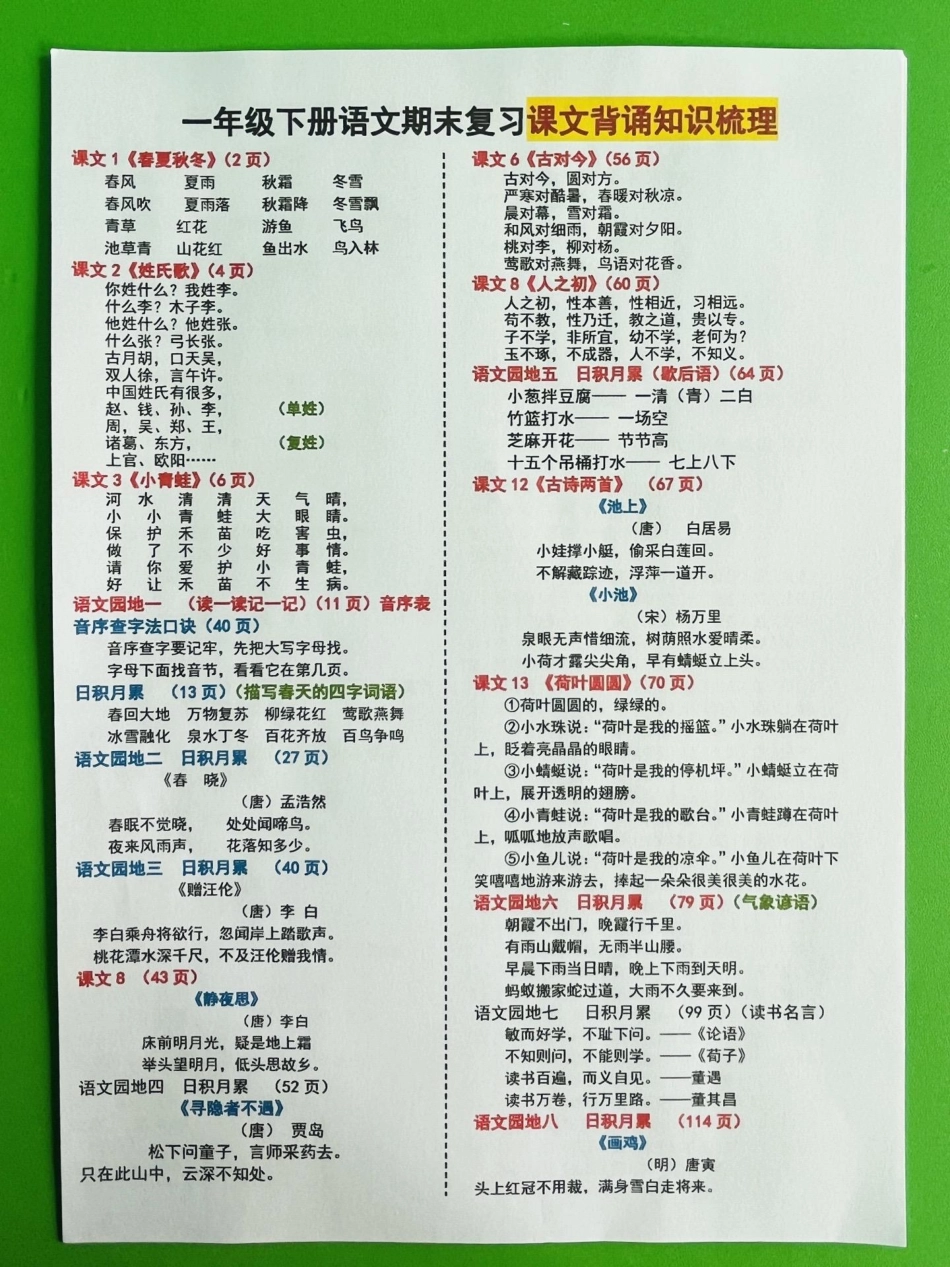 一年级下册期末复习课文背诵知识点梳理。知识点总结 一年级语文下册 一年级重点知识归纳  期末复习.pdf_第1页