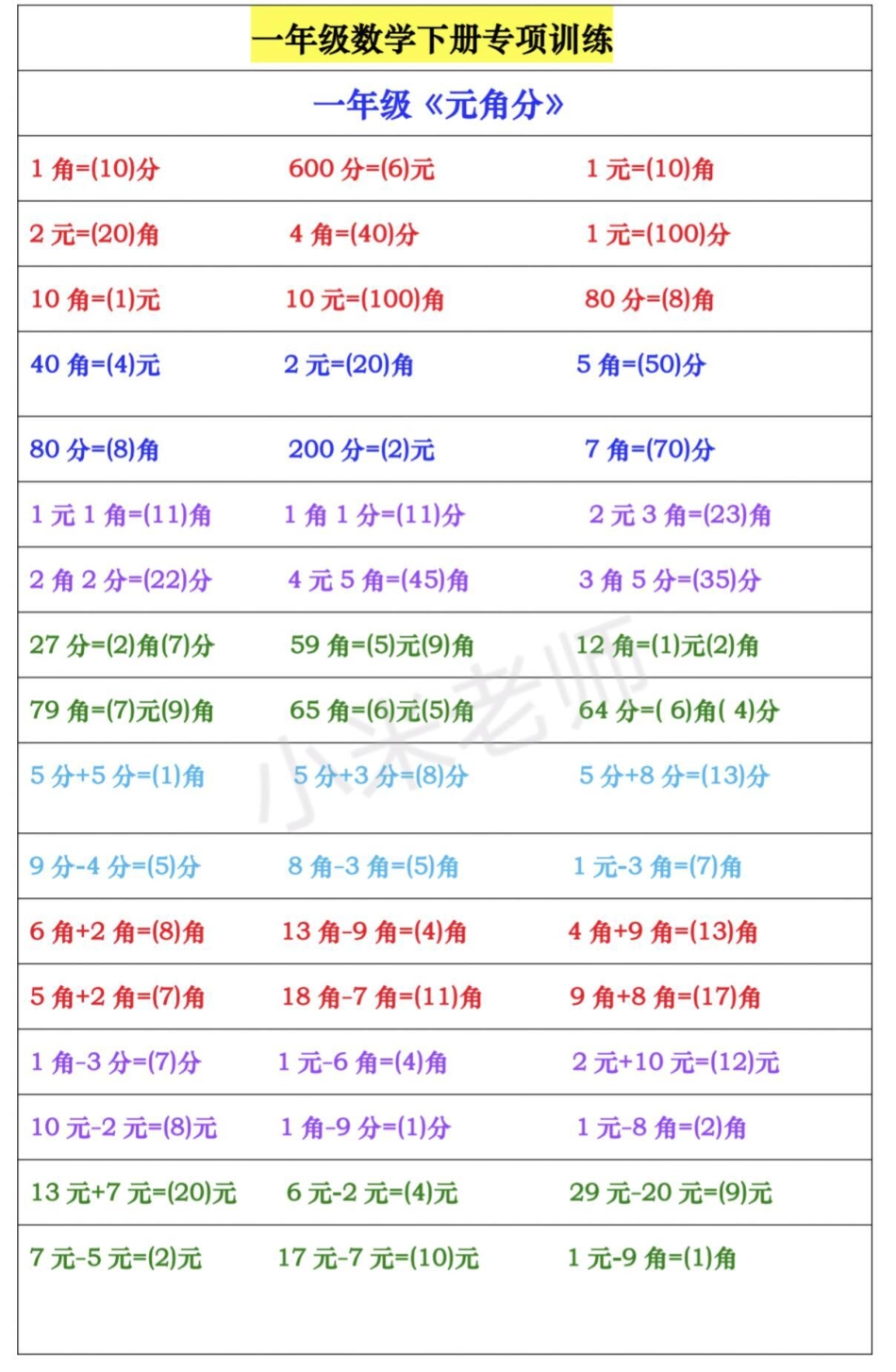 一年级下册数学 必考考点 家长为孩子保存.pdf_第1页