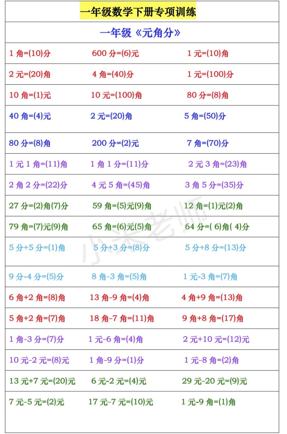 一年级下册数学 必考考点 家长为孩子保存.pdf_第2页